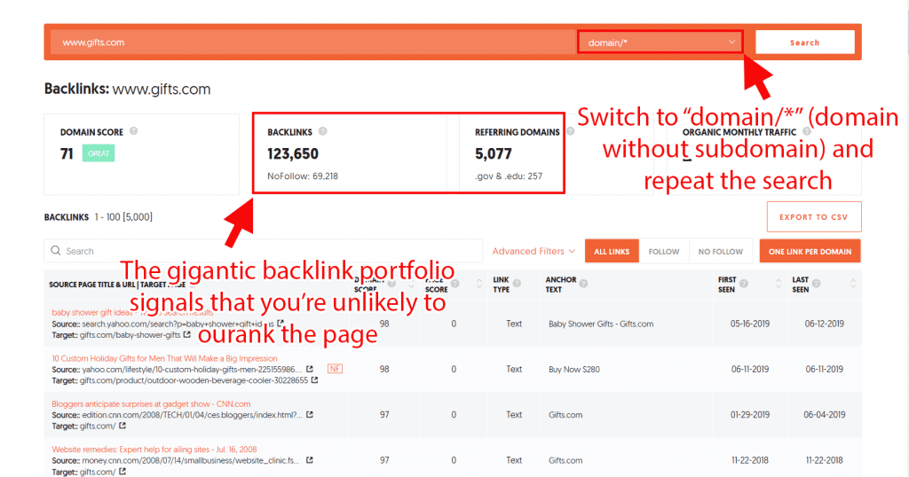 Using Ubersuggest's Backlinks tool to analyze the competition