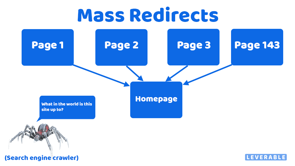 Mass redirects to a single page