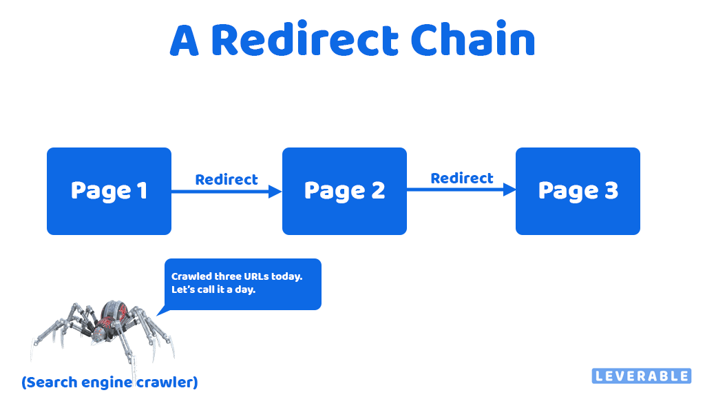 Redirect chains