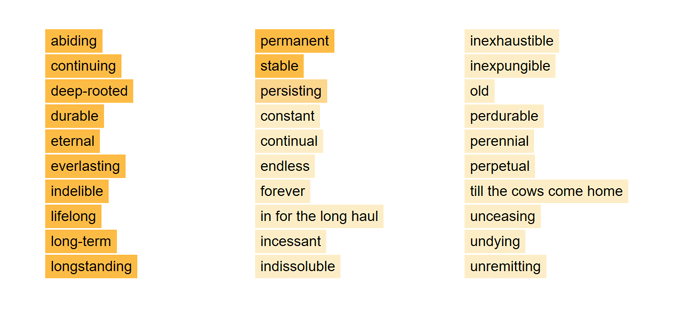 Synonyms for "long-term" from Thesaurus.com, one of my favorite SEO tools.
