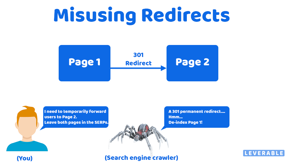 Using the wrong type of redirects